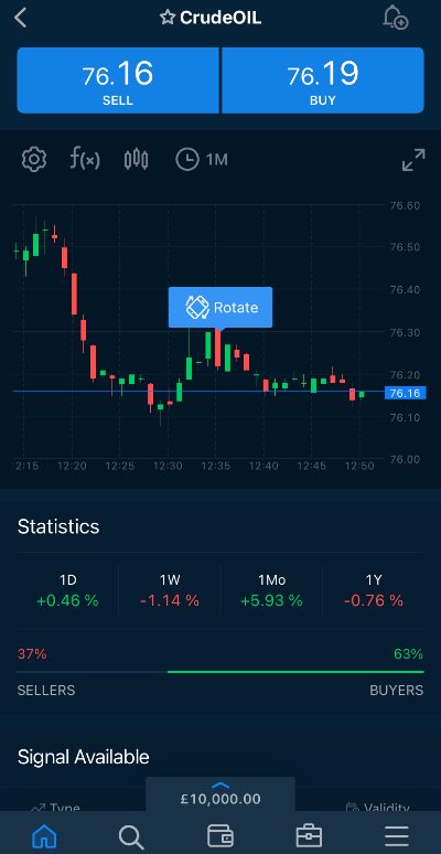 Top Picks for the Best App for Trading in 2023 Top Picks for the Best App for Trading in 2023